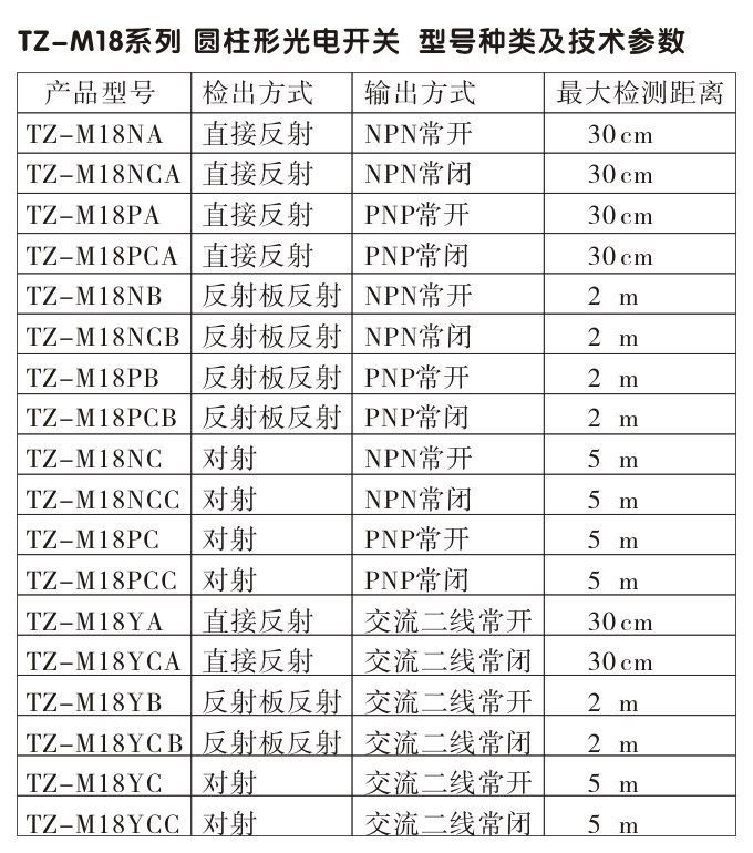  光電開關,TZ-M18圓柱形光電開關,光電傳感器型號種類及技術參數