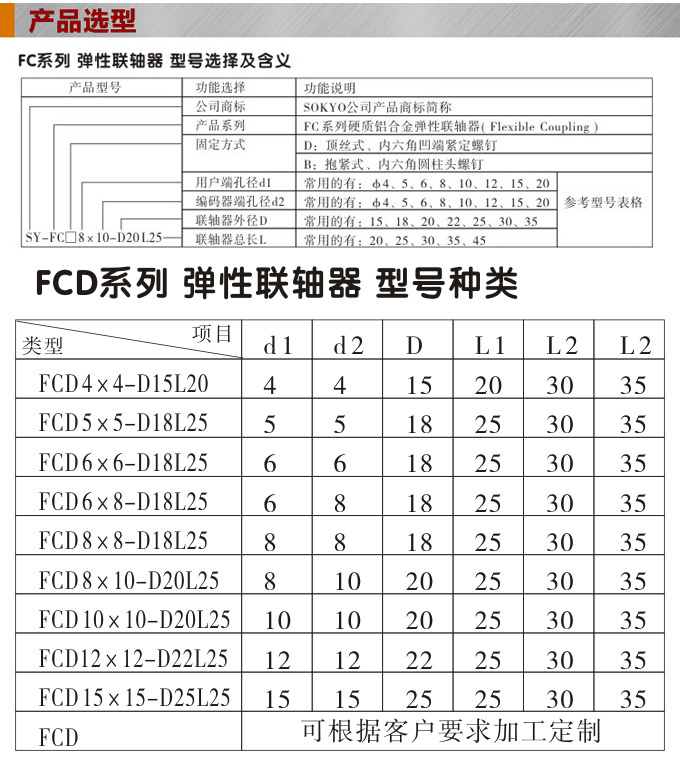 彈性聯軸器,FCD編碼器用聯軸器,旋轉編碼器產品選型