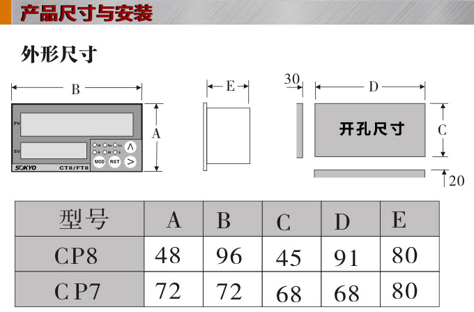 電子計數器,CP智能批次計數器結構圖