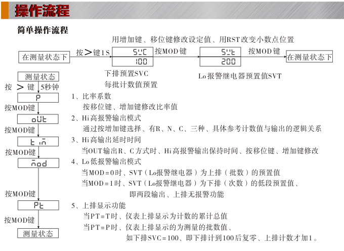 電子計數器,CP智能批次計數器操作流程