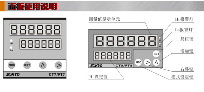 轉(zhuǎn)速表,FT頻率表,線速度表操作面板 轉(zhuǎn)速表,FT頻率表,線速度表操作面板
