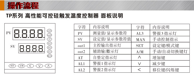 溫度控制器,TP9單相移相觸發溫控器,可控硅溫度控制器操作流程