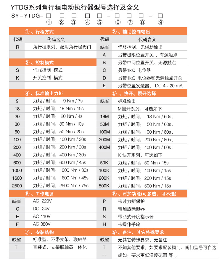 電動執行機構,YTDG-RKB200電動執行器,電動頭選型圖