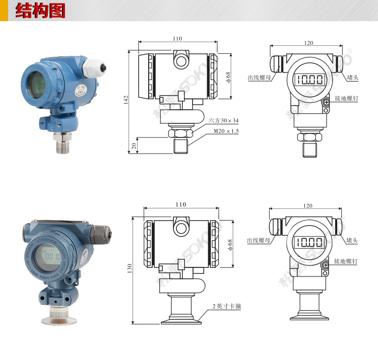 通訊壓力變送器,PGM工業型智能壓力變送器選型圖
